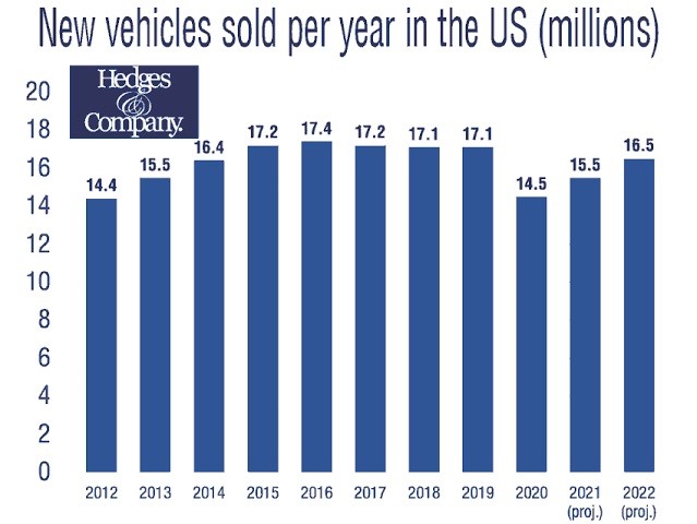2021美國汽車銷量圖.jpg