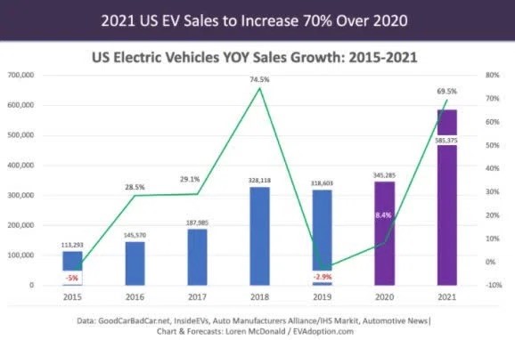 2021美國新能源汽車銷量圖.jpg