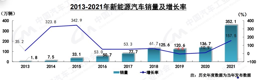 2021中國新能源汽車銷量圖.jpg
