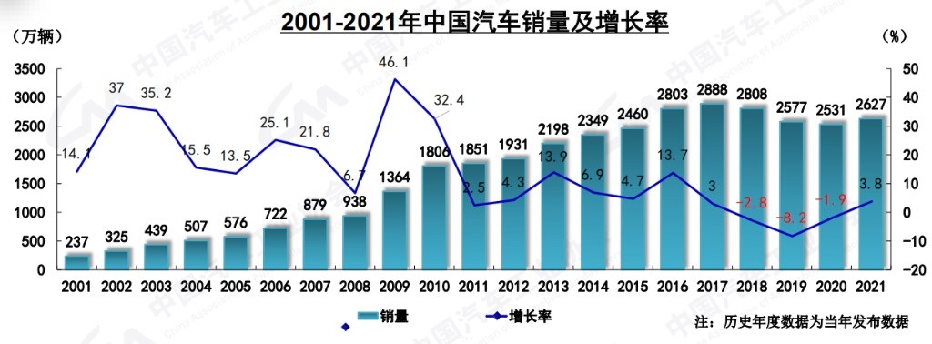 2021中國汽車銷量圖.jpg